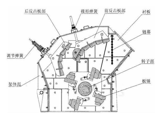 反击破结构